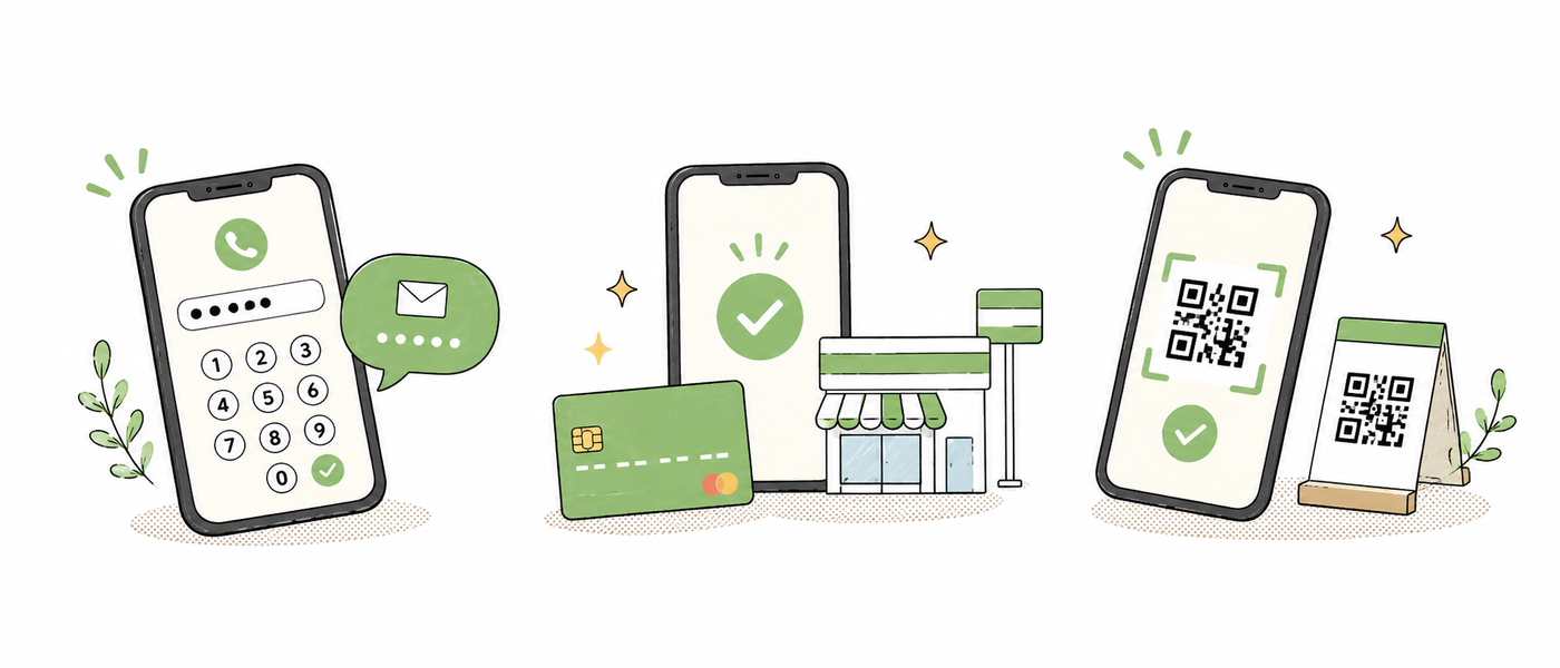 ご利用の流れ。電話番号入力とSMS認証で登録 → チャージ → お店のQRでお支払い